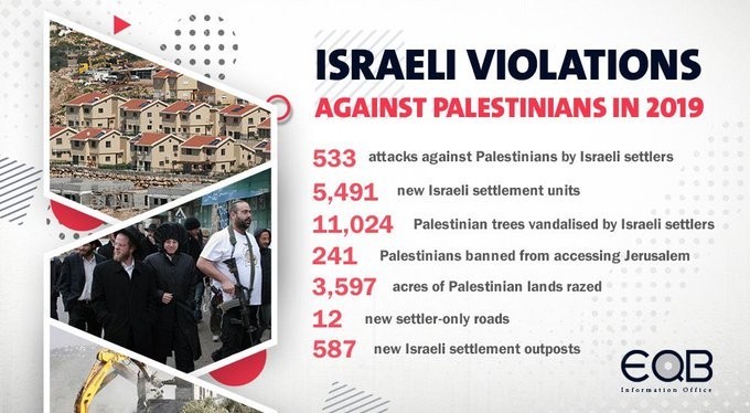 Annexing the West Bank ... A New Occupation of Palestinian Territories