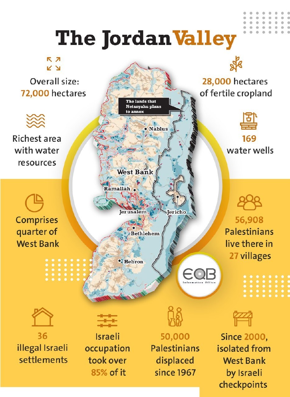 The Jordan Valley