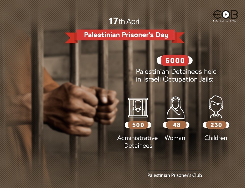 Palestinian Prisoner Day 2019