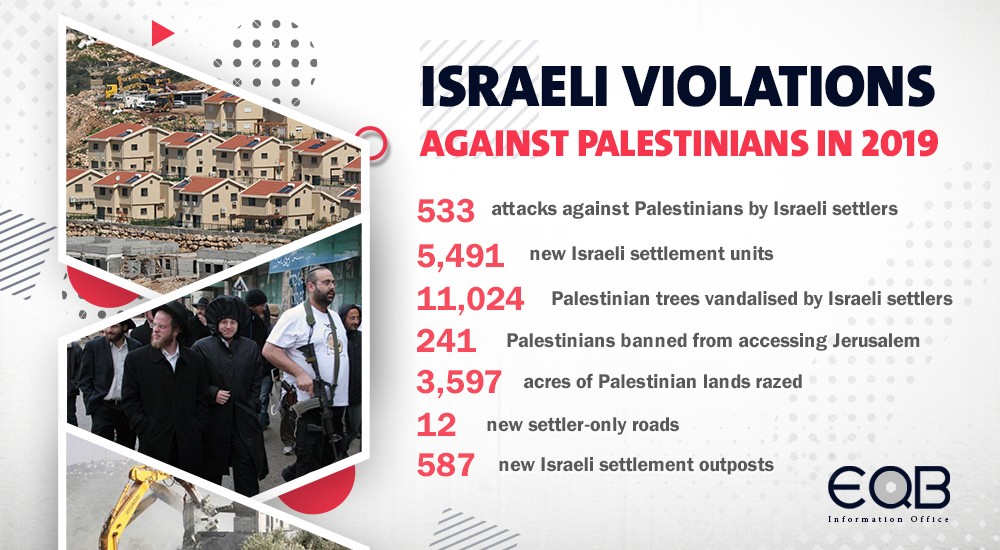 Israeli violations against Palestinians in 2019