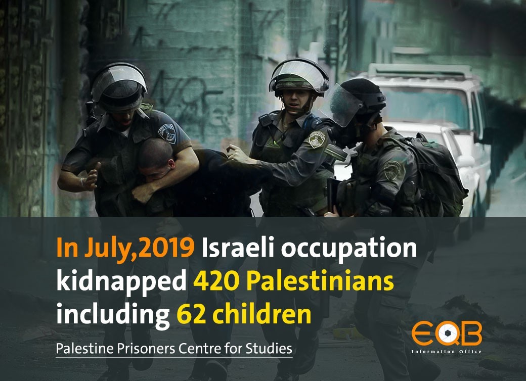 Israeli occupation violations