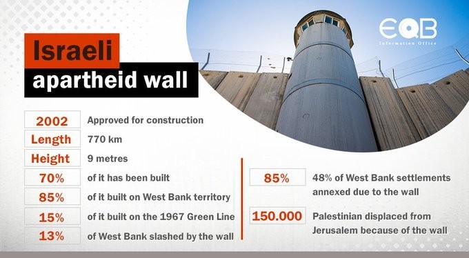 Annexing the West Bank ... A New Occupation of Palestinian Territories
