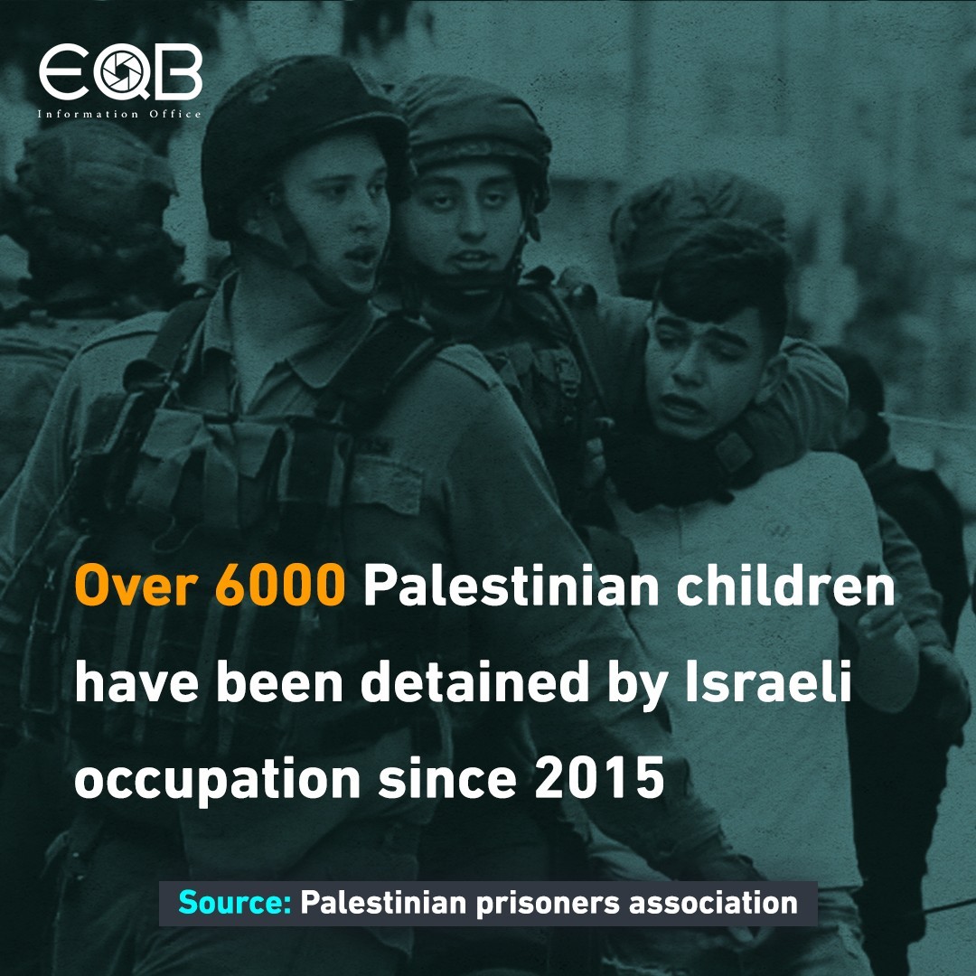 Palestinian Prisoners Day 2020