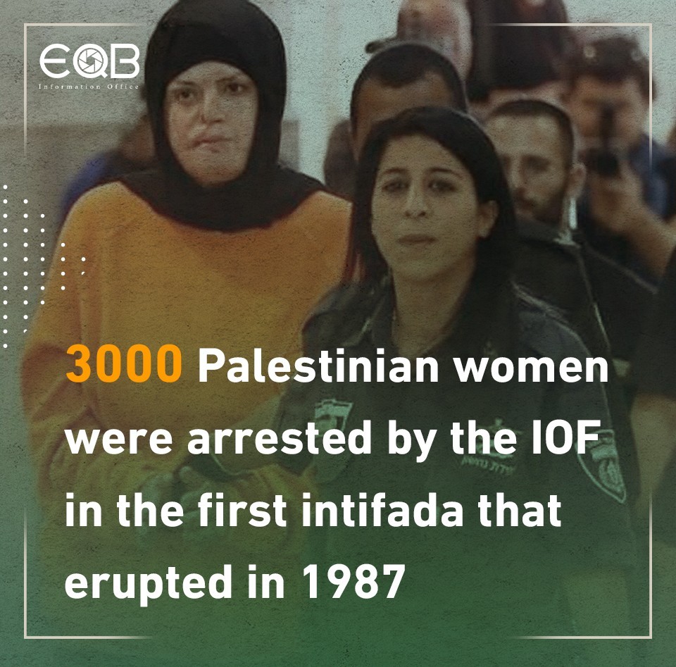 Palestinian Prisoners Day 2020