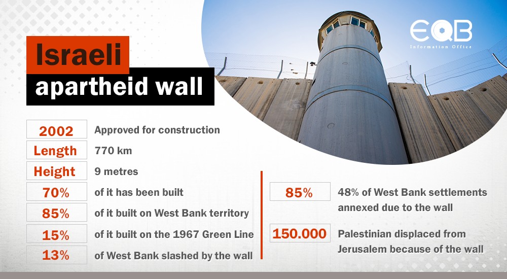 Israeli Apartheid Wall