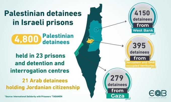 Annexing the West Bank ... A New Occupation of Palestinian Territories
