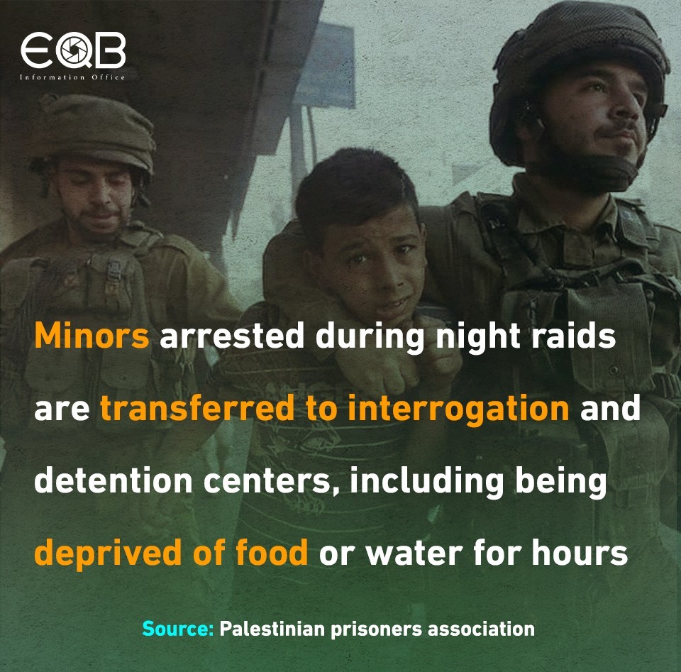 Palestinian Prisoners Day 2020