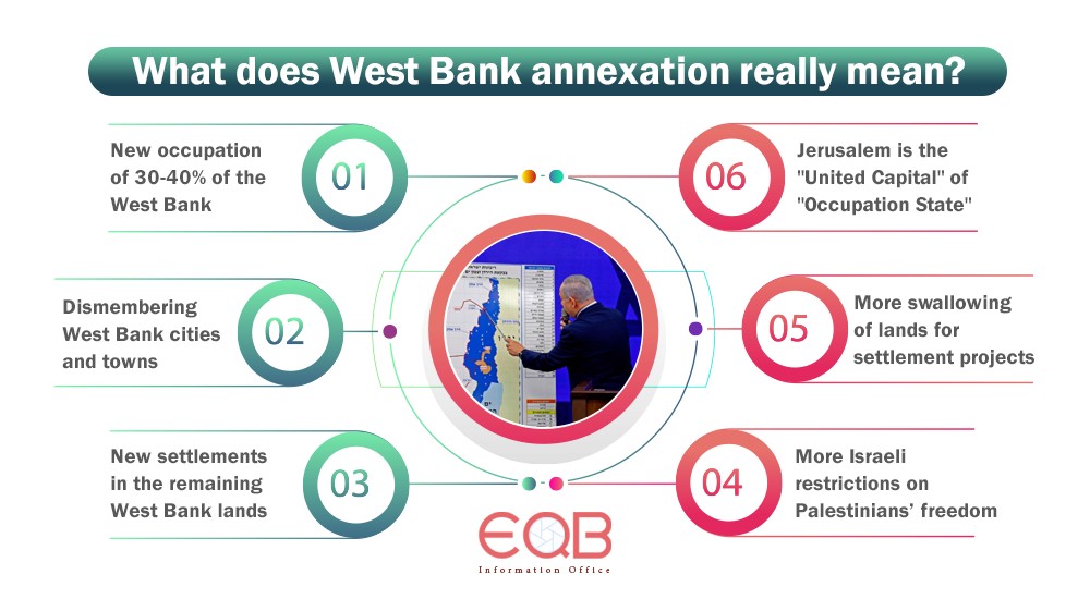 Annexing the West Bank ... A New Occupation of Palestinian Territories