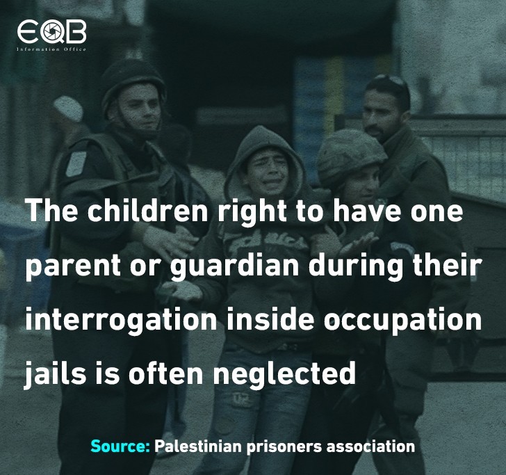Palestinian Prisoners Day 2020