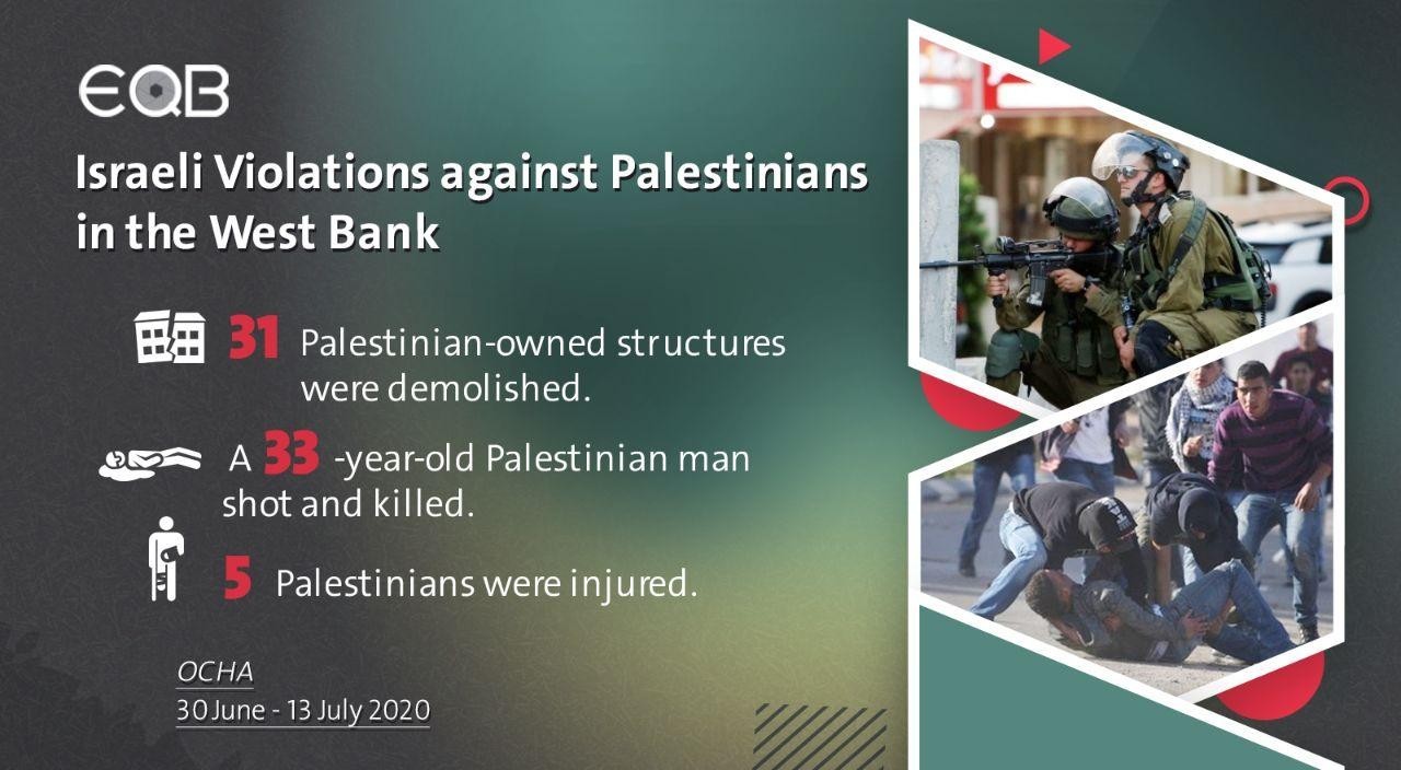 Israeli Violations in West Bank |  30 June - 13 July 2020