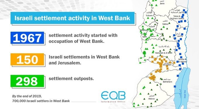 Annexing the West Bank ... A New Occupation of Palestinian Territories