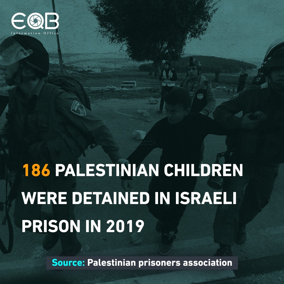 Palestinian Prisoners Day 2020